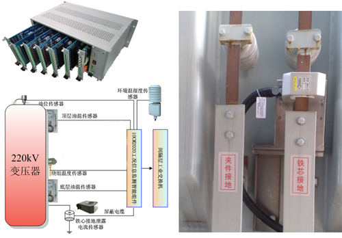 iOCM2020T工況信息在線監(jiān)測系統(tǒng)